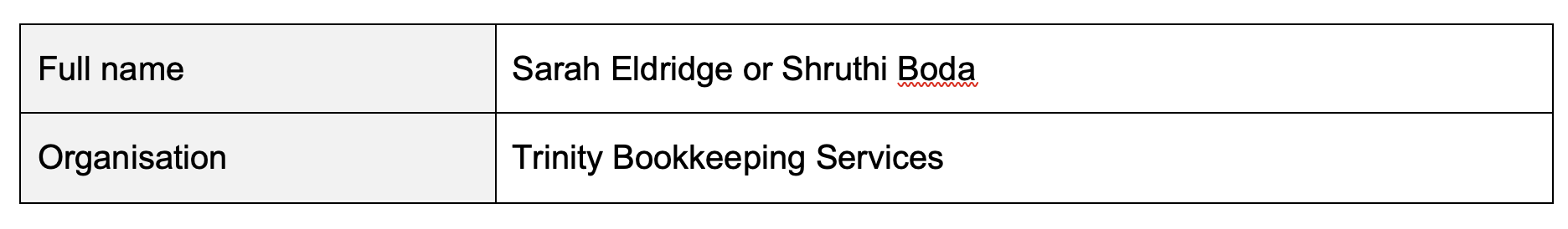 NDIS Content Share Plan - Trinity Bookkeeping Services (Accounting ...